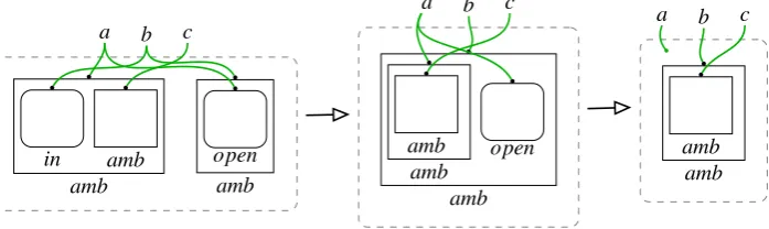 Figure 5: Application of reaction rules.