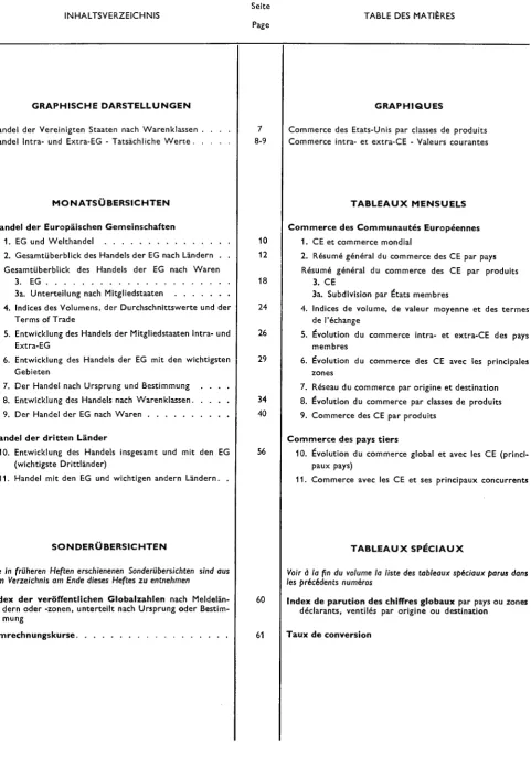 TABLE DES MATIÈRES 