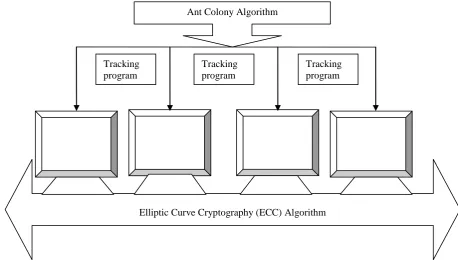 Fig. 1. System architecture 