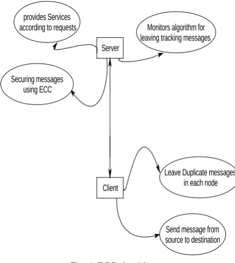 Fig. 4. ECC algorithm 