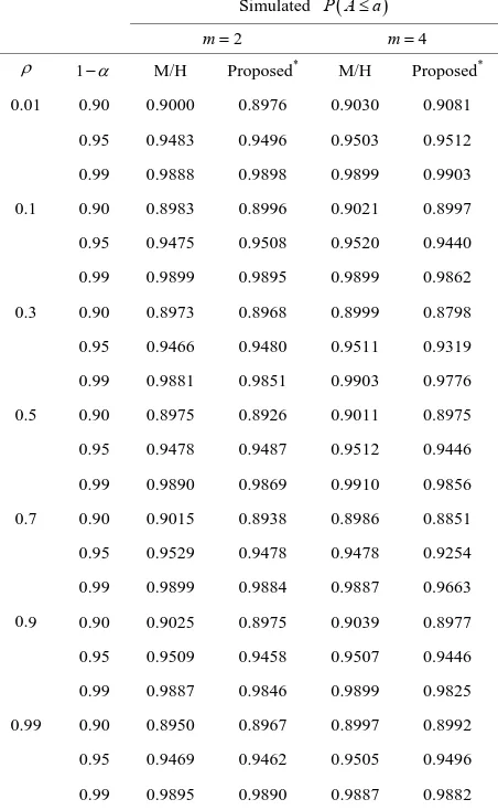Table 6. Simulated estimates of P Aa (with weig ts,h