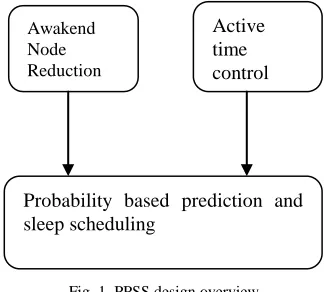 Fig. 1 shows the three components of PPSS: 1. Target prediction. The proposed target prediction scheme consists of three steps: current state calcula-tion, kinematics-based prediction, and probability-based prediction