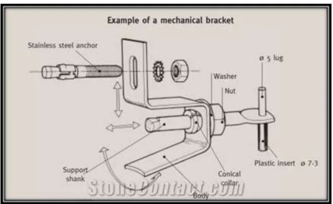 Fig. 1: Components of Cladding Systems 