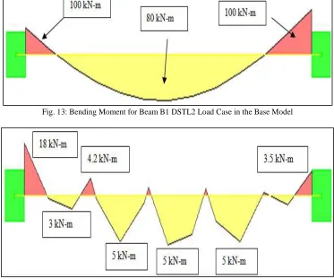 Fig. 12: Bending Moment of the Plan under Consideration for DSTL2 Case 