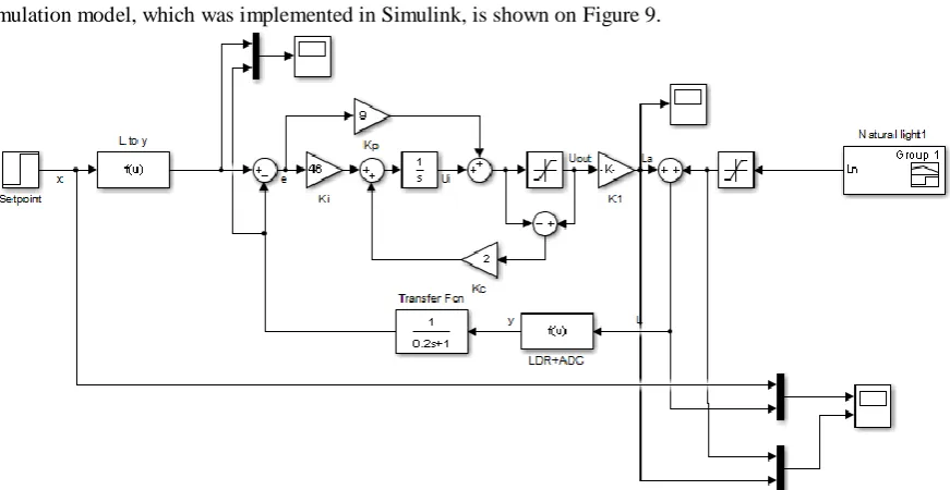 Figure 8. Diagram of PI controller with saturation block and integral anti-windup component  