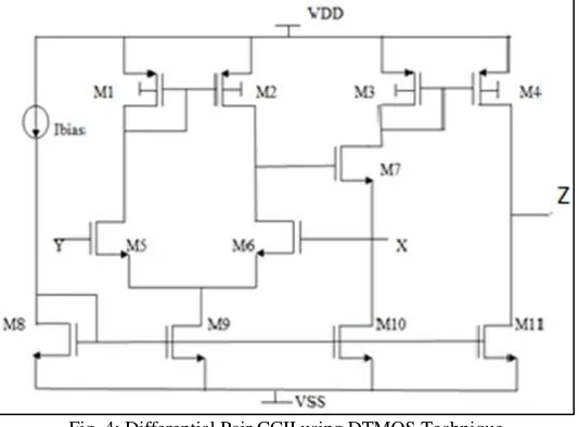 Fig. 3: Translinear Loop based CCII using DTMOS Technique 