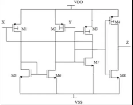 Fig. 6: Plot of Vx Vs Vy 