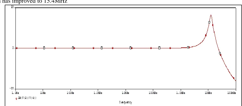 Fig. 14: Voltage Gain as a Function of Frequency 