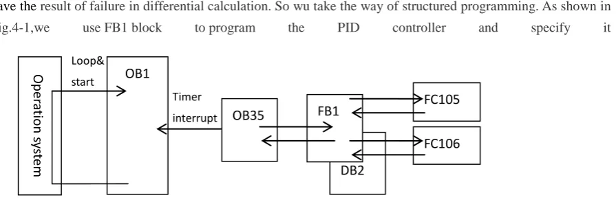 Fig.4-1,we 