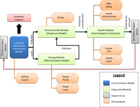 Figure 1  – General vision of the model  
