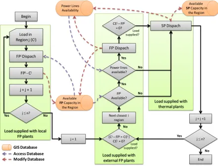 Figure 2 – Simplified overview of NOWSS algorithm for n regions 