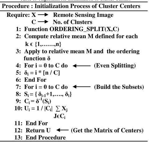 Fig. 1 Centroid Calculations for Image Classification   