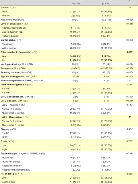 Table 5 – Univariate analysis between current and ex-smokers