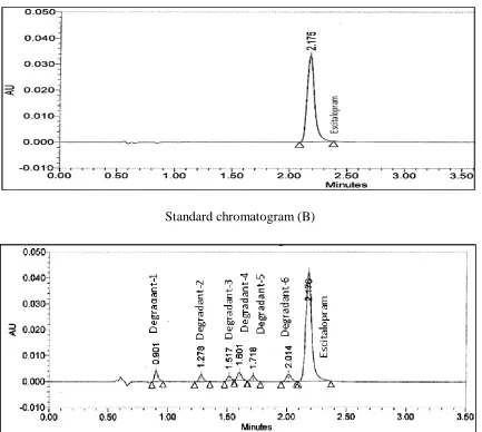 Fig. 3. Linearity graph  