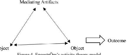 Figure 4. EngestrÖm’s activity theory model  