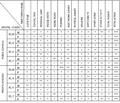 Table 4: Diff. of Mental Health 