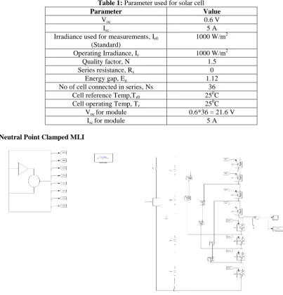 Table 1  Table 1: Parameter used for solar cell Parameter Value