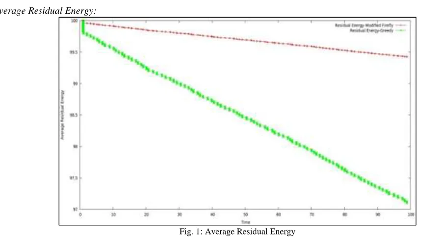 Fig. 2: Coverage Probability 