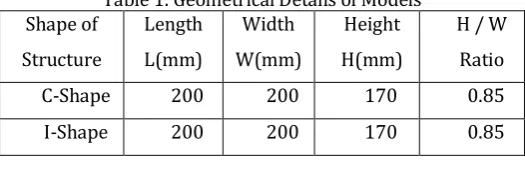 Table 1: Geometrical Details of Models Length Width Height 