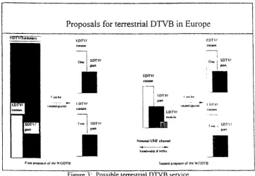 Figure 2: of Possible satellite DTVB service the Working Group on Digital Television Broadcasting) 
