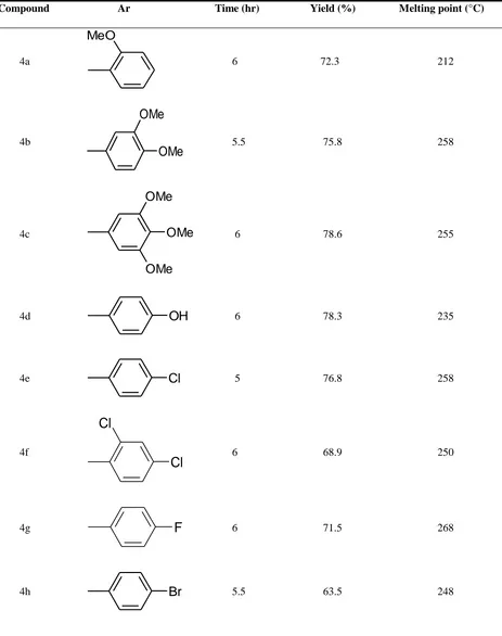 Table 1: Synthesis of 4-substituted-6-(p-aminophenyl)-2-aminopyridine-3-carbonitriles (4a-i) 