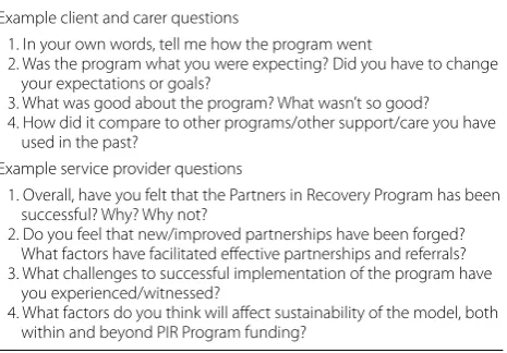 Table 1 Sample questions from client, carer and service provider interviews