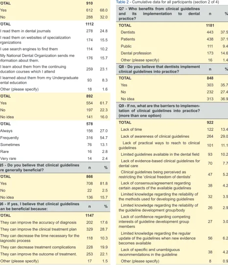 Table 2 - Cumulative data for all participants (section 1 of 4)