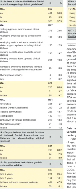 Table 2 - Cumulative data for all participants (section 3 of 4)