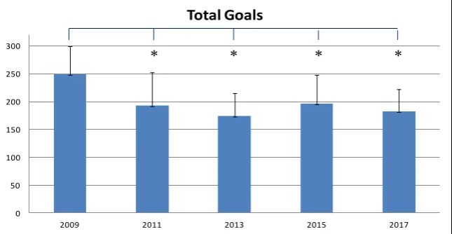 Table 1: General descriptive statistics of the related variables of  the last five world men's handball championships 