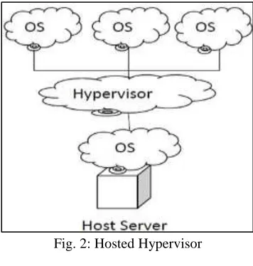 Fig. 1: Bare Metal Hypervisor 