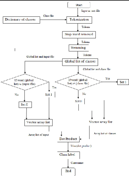 Figure 1 Pseudo code of dictionary-based approach.   