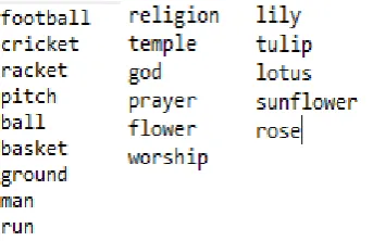 Figure 7: Class files for Text Classification   