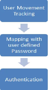 Fig. 1: Working Algorithm 