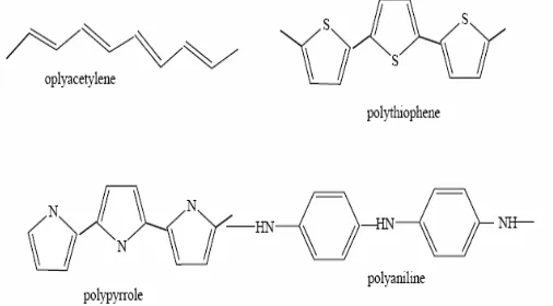 Fig 1.1 Polyacetylene was the first discovered and most well studied 