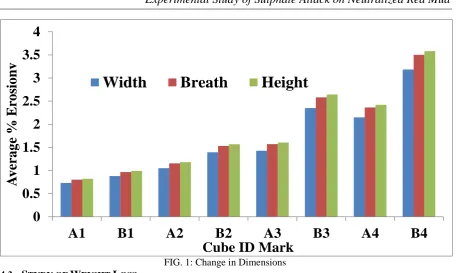 FIG. 1: Change in DimensionsCube ID Mark  