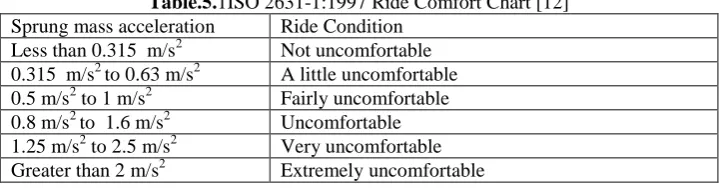 Table 4.3.1 Grey Relational analysis rank 