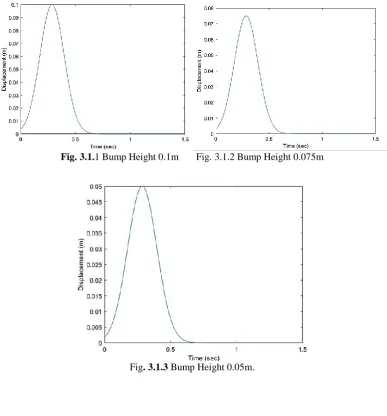 Fig. 3.1.1 Bump Height 0.1m       Fig. 3.1.2 Bump Height 0.075m  