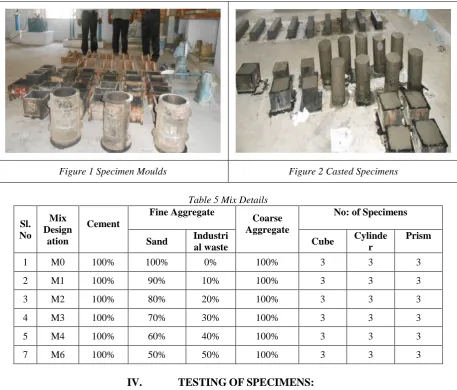 Figure 1 Specimen Moulds 