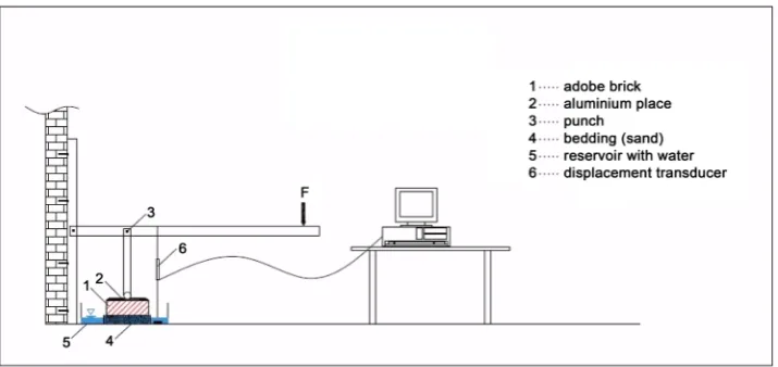 Figure 2. Schematic illustration of the experimental assembly. 