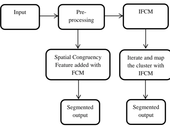 Figure 1Block Diagram of Proposed Method 