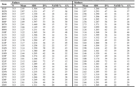 TABLE 1 F