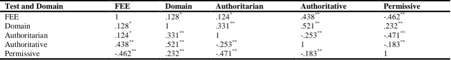 TABLE 4 M