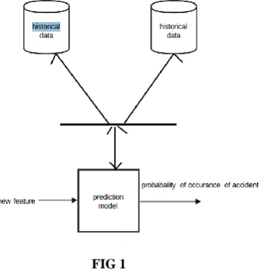  FIG 1 3.1.1 Feature extraction from driving recording data 