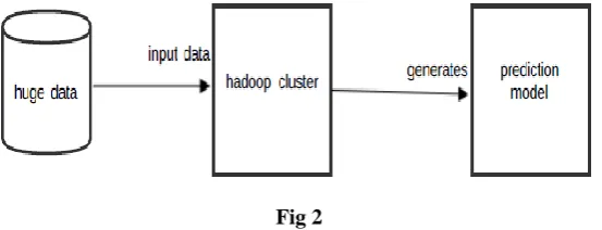  Fig 2 A. Keys and Values: 