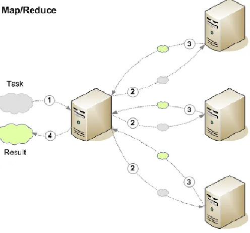 Figure (6): HDFS architecture DN and NN 