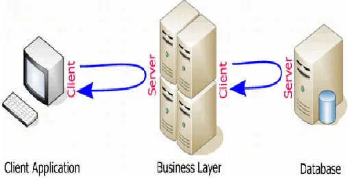 Figure (12): RPC between Hadoop servers 