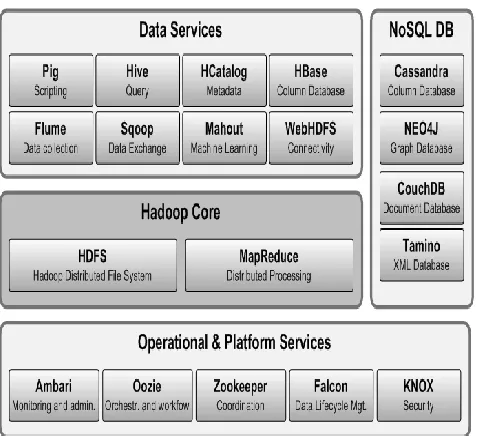 Figure (14) : whole recently system architecture 