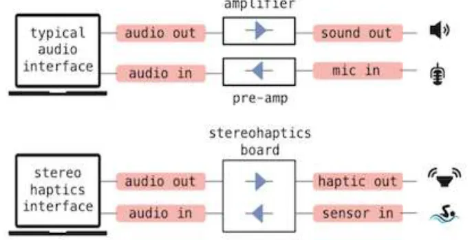 Fig. 1: Haptic Space Interface 