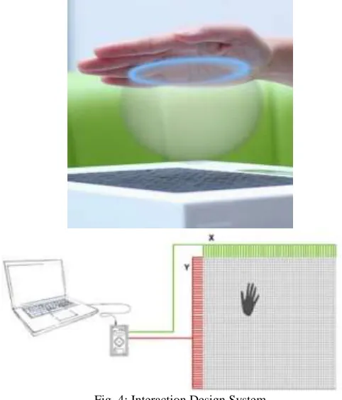 Fig. 3: Example of Vertically Embedded Conductive Bands 