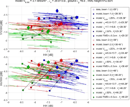 Figure 3.10. Same as Figure 3.8, but also showing temporal variations in the data. Each open circle, corresponding to one of the pixels shown in Figure 3.6 and representing the mean taken over unfrozen periods from Sep2011-Apr2015, now also comes with a li